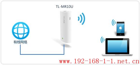 tplink无线路由器设置