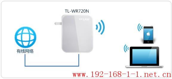 tplink无线路由器设置