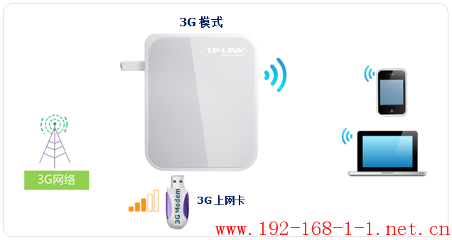 tplink无线路由器设置