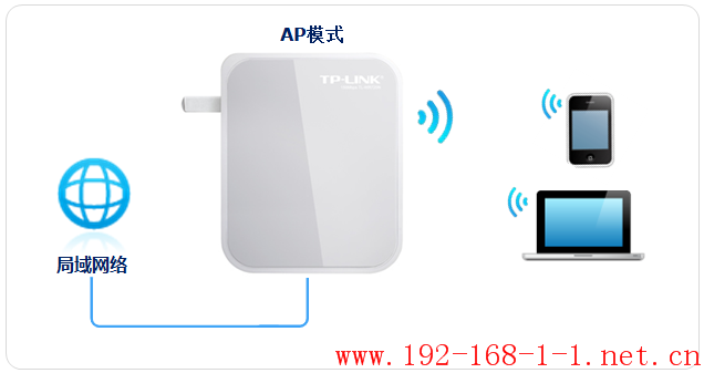 tplink无线路由器设置