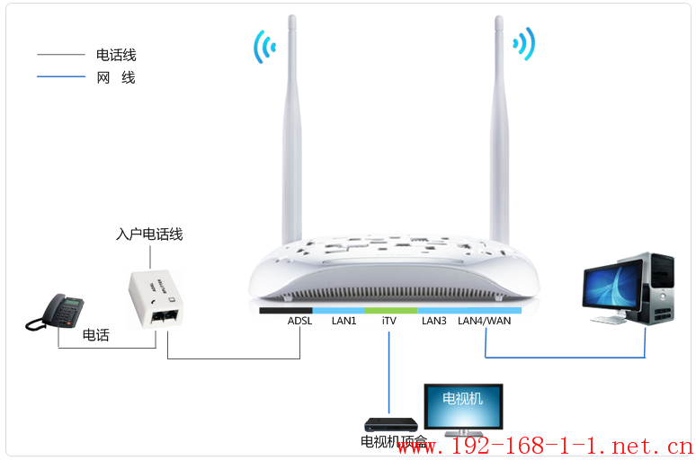 tplink无线路由器设置