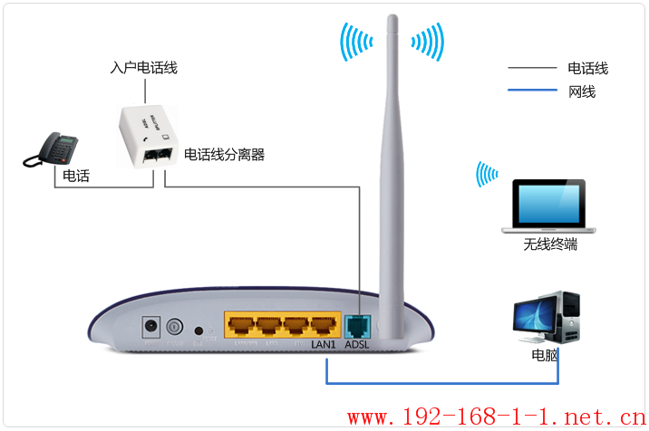 tplink无线路由器设置