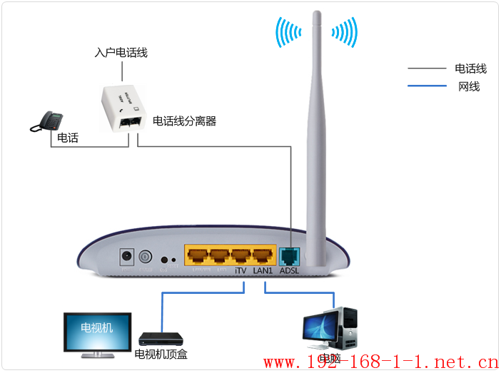 tplink无线路由器设置