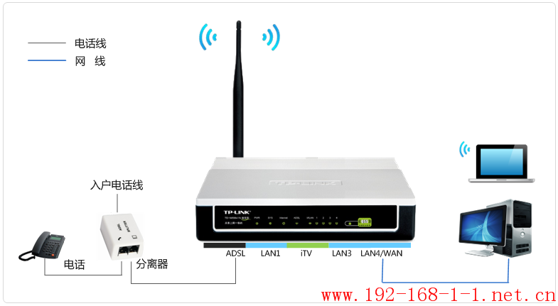 tplink无线路由器设置