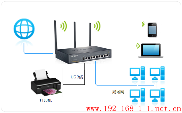 tplink无线路由器设置