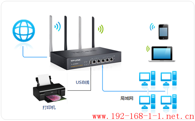 tplink无线路由器设置