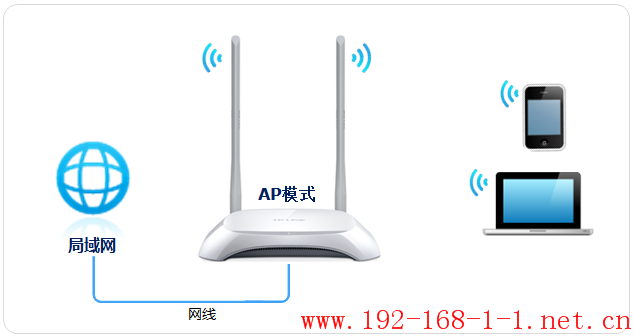 tplink无线路由器设置