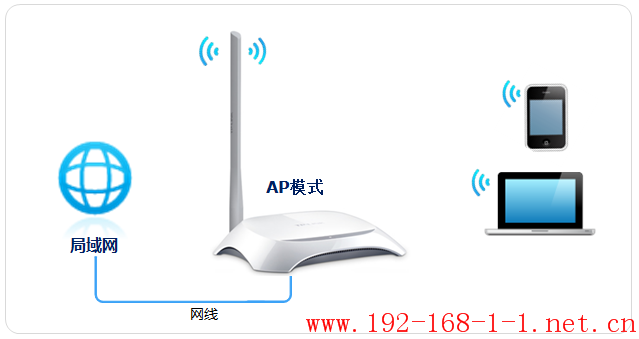 tplink无线路由器设置