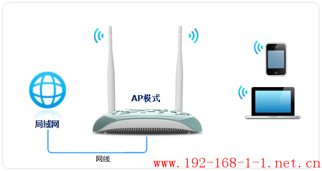 tplink无线路由器设置