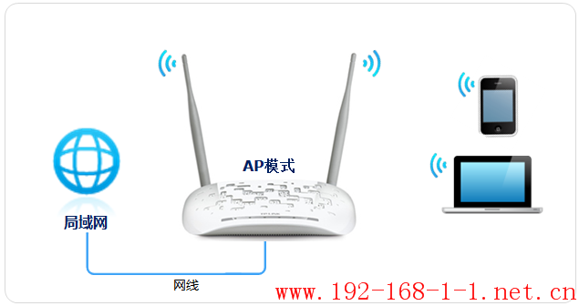 tplink无线路由器设置