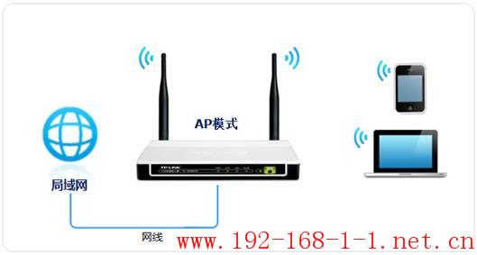 tplink无线路由器设置