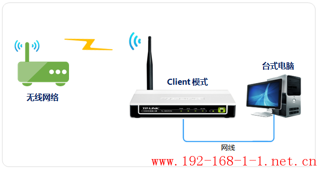 tplink无线路由器设置