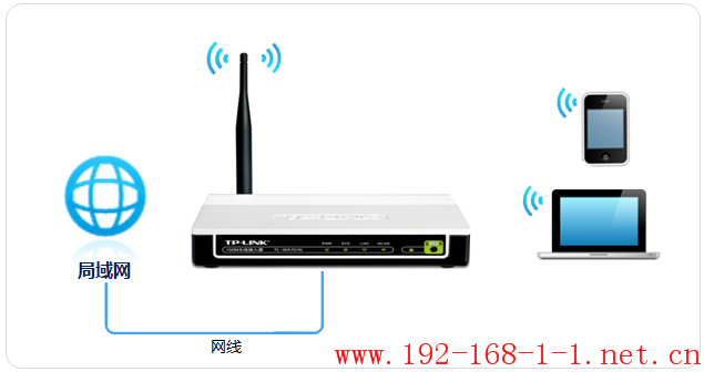 tplink无线路由器设置