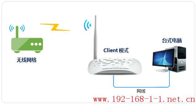 tplink无线路由器设置