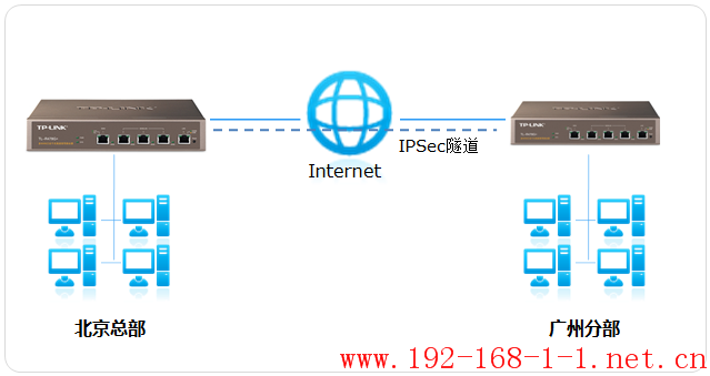 tplink无线路由器设置