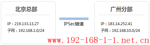 tplink无线路由器设置