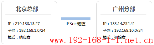 tplink无线路由器设置