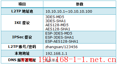 tplink无线路由器设置