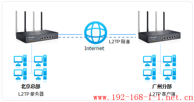 tplink无线路由器设置