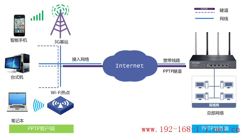 tplink无线路由器设置