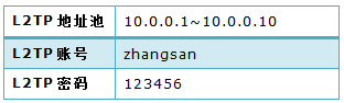 tplink无线路由器设置