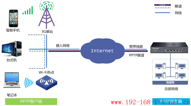 tplink无线路由器设置