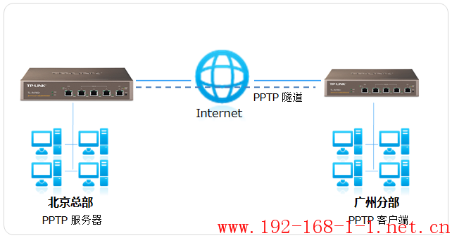 tplink无线路由器设置