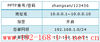 tplink无线路由器设置