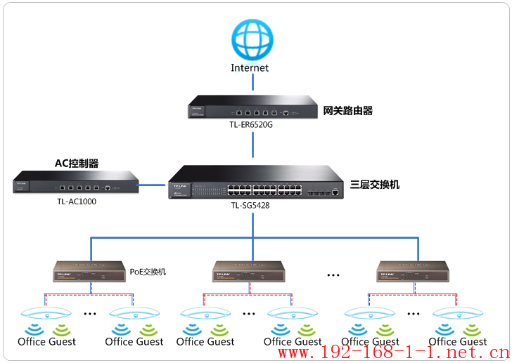 tplink无线路由器设置