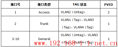 tplink无线路由器设置