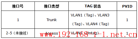 tplink无线路由器设置