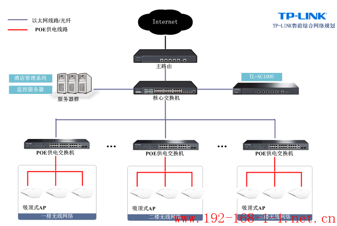 tplink无线路由器设置