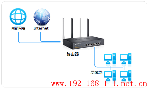 tplink无线路由器设置