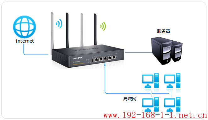 tplink无线路由器设置