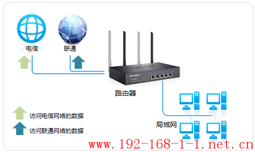 tplink无线路由器设置