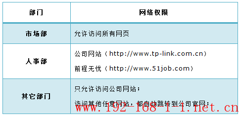 tplink无线路由器设置