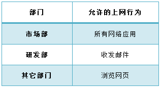 tplink无线路由器设置