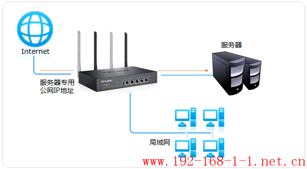 tplink无线路由器设置