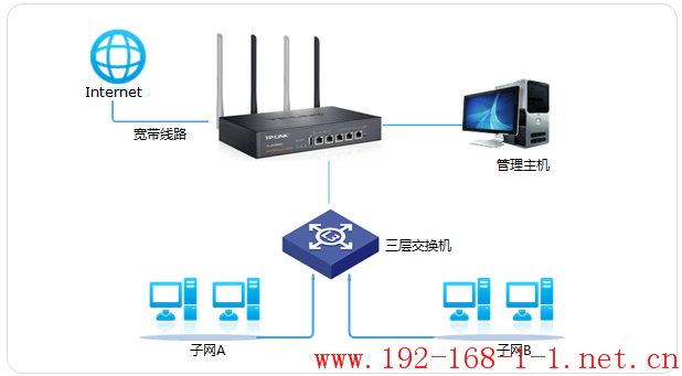 tplink无线路由器设置