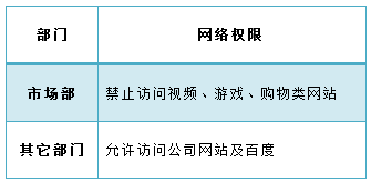 tplink无线路由器设置