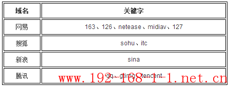 tplink无线路由器设置