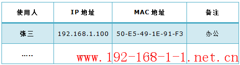 路由器[ER61/R系列] ARP防护设置指导