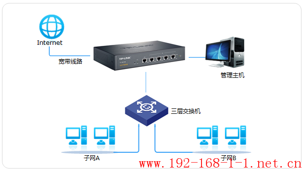 tplink无线路由器设置