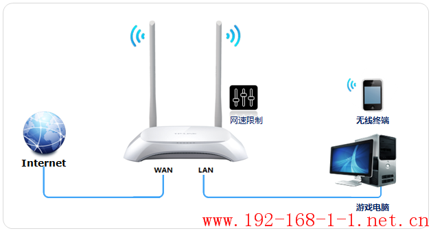 tplink无线路由器设置