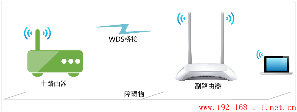 tplink无线路由器设置