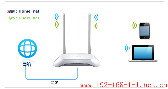 tplink无线路由器设置