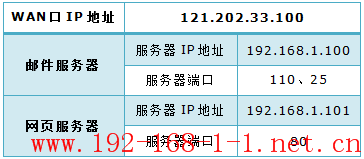 tplink无线路由器设置