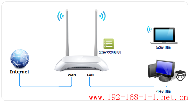 tplink无线路由器设置