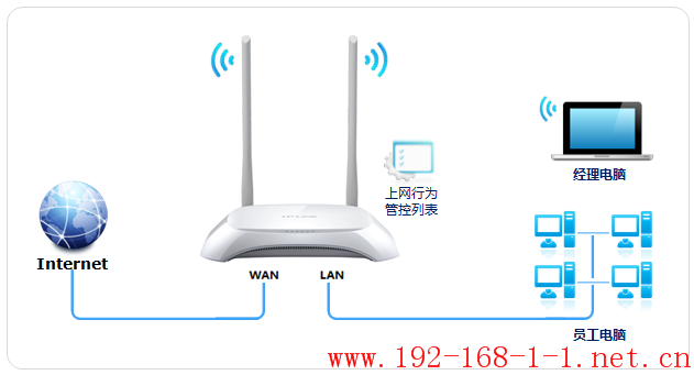 tplink无线路由器设置