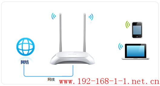 tplink无线路由器设置